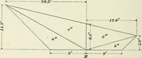 An illustration from The elements of railroad engineering (1897)