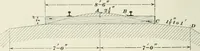 An illustration from The elements of railroad engineering (1897)