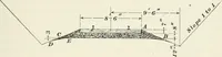 An illustration from The elements of railroad engineering (1897)