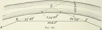 An illustration from The elements of railroad engineering (1897)