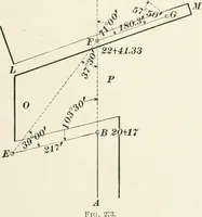 An illustration from The elements of railroad engineering (1897)
