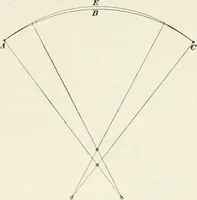 An illustration from The elements of railroad engineering (1897)