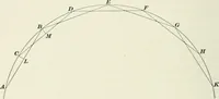 An illustration from The elements of railroad engineering (1897)
