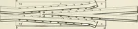 An illustration from The elements of railroad engineering (1897)