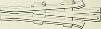 An illustration from The elements of railroad engineering (1897)
