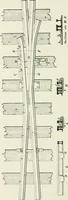 An illustration from The elements of railroad engineering (1897)