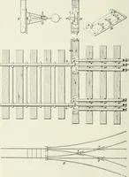 An illustration from The elements of railroad engineering (1897)