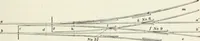 An illustration from The elements of railroad engineering (1897)