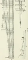 An illustration from The elements of railroad engineering (1897)