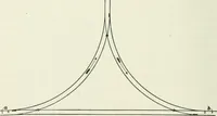 An illustration from The elements of railroad engineering (1897)