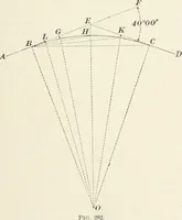 An illustration from The elements of railroad engineering (1897)