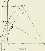 An illustration from The elements of railroad engineering (1897)