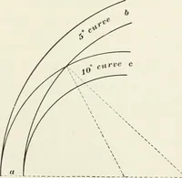 An illustration from The elements of railroad engineering (1897)