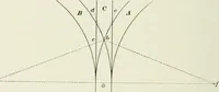 An illustration from The elements of railroad engineering (1897)