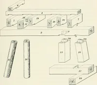 An illustration from The elements of railroad engineering (1897)