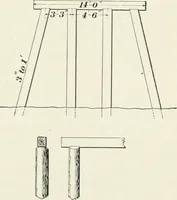 An illustration from The elements of railroad engineering (1897)