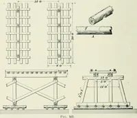 An illustration from The elements of railroad engineering (1897)