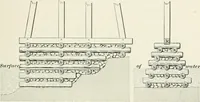 An illustration from The elements of railroad engineering (1897)