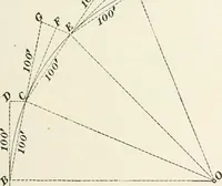 An illustration from The elements of railroad engineering (1897)