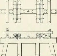 An illustration from The elements of railroad engineering (1897)
