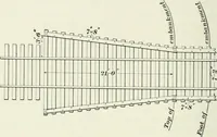 An illustration from The elements of railroad engineering (1897)