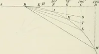 An illustration from The elements of railroad engineering (1897)