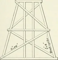 An illustration from The elements of railroad engineering (1897)