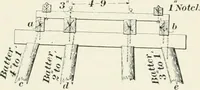 An illustration from The elements of railroad engineering (1897)