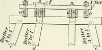 An illustration from The elements of railroad engineering (1897)