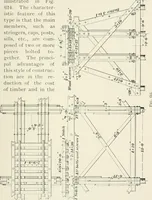 An illustration from The elements of railroad engineering (1897)