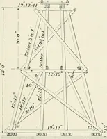 An illustration from The elements of railroad engineering (1897)