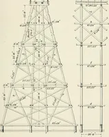 An illustration from The elements of railroad engineering (1897)