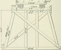 An illustration from The elements of railroad engineering (1897)