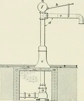An illustration from The elements of railroad engineering (1897)