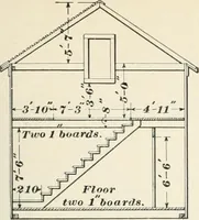 An illustration from The elements of railroad engineering (1897)