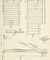 An illustration from The elements of railroad engineering (1897)