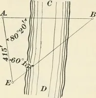An illustration from The elements of railroad engineering (1897)