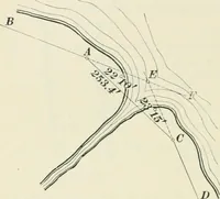 An illustration from The elements of railroad engineering (1897)