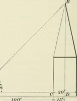 An illustration from The elements of railroad engineering (1897)