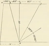 An illustration from The elements of railroad engineering (1897)