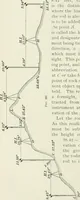 An illustration from The elements of railroad engineering (1897)