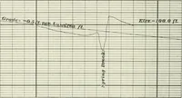 An illustration from The elements of railroad engineering (1897)