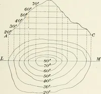 An illustration from The elements of railroad engineering (1897)