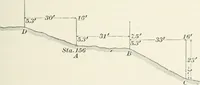 An illustration from The elements of railroad engineering (1897)