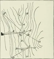 An illustration from The elements of railroad engineering (1897)