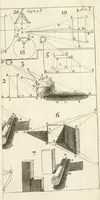 An illustration from El museo pictorico, y escala óptica ... (1795)