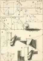 An illustration from El museo pictorico, y escala óptica ... (1795)