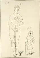 An illustration from El museo pictorico, y escala óptica ... (1795)
