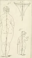 An illustration from El museo pictorico, y escala óptica ... (1795)