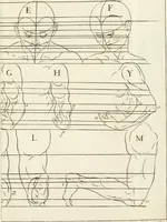 An illustration from El museo pictorico, y escala óptica ... (1795)